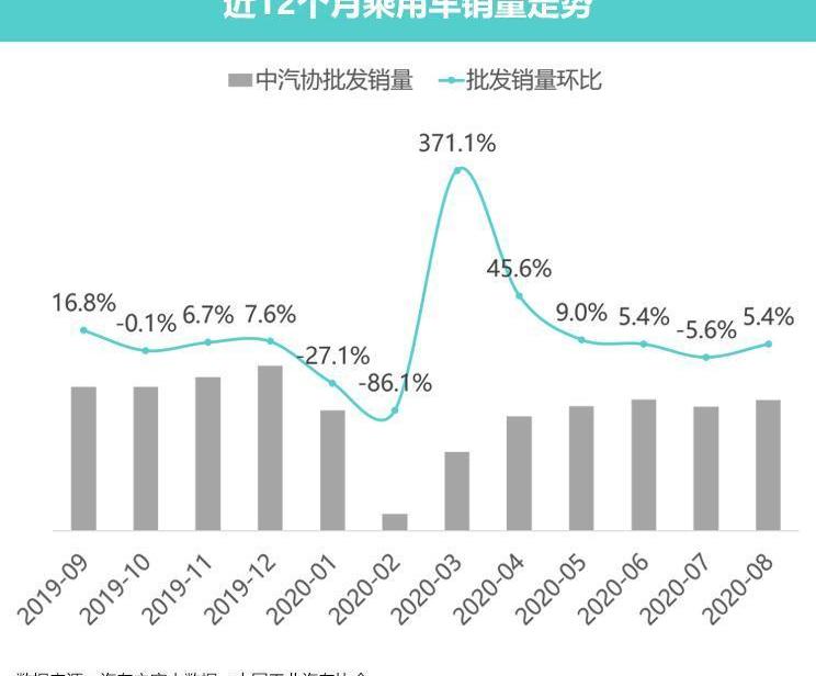 北京,一汽,奥迪,大众,宝马