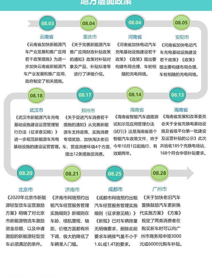 北京,一汽,奥迪,大众,宝马