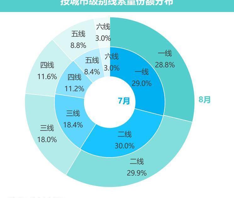 北京,一汽,奥迪,大众,宝马