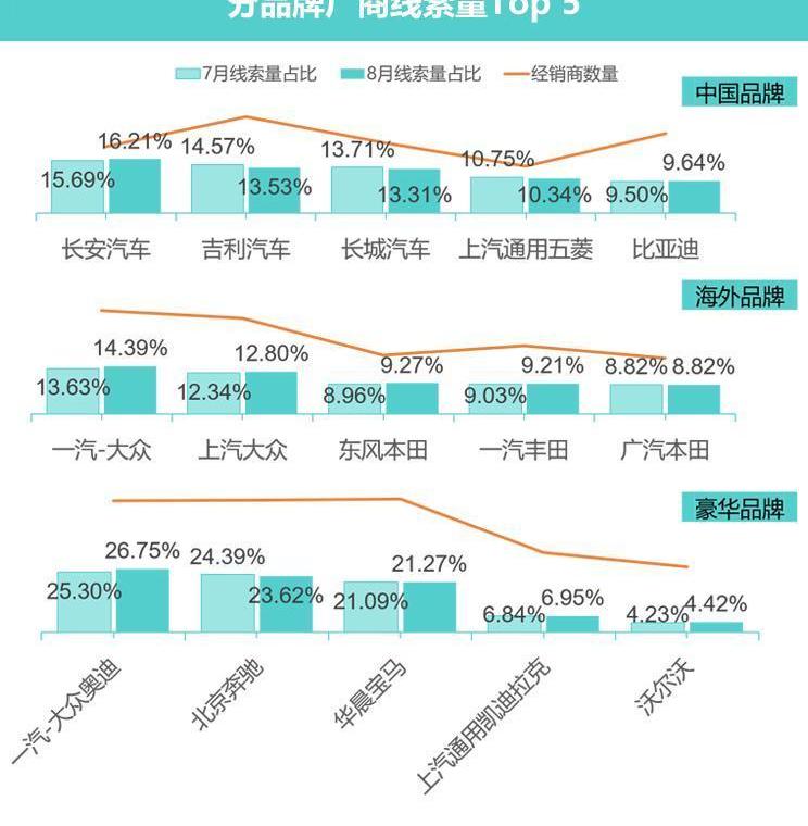 北京,一汽,奥迪,大众,宝马