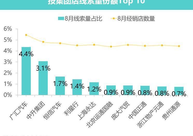 北京,一汽,奥迪,大众,宝马