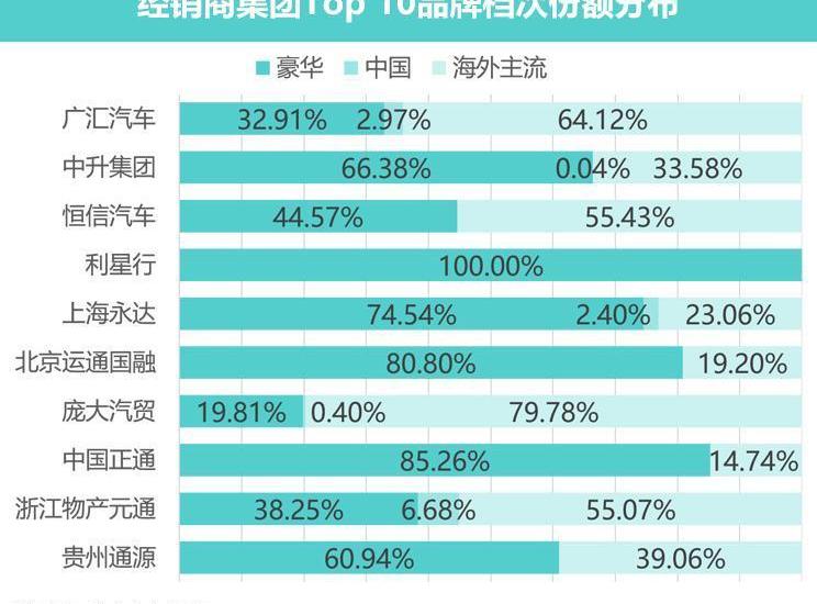 北京,一汽,奥迪,大众,宝马