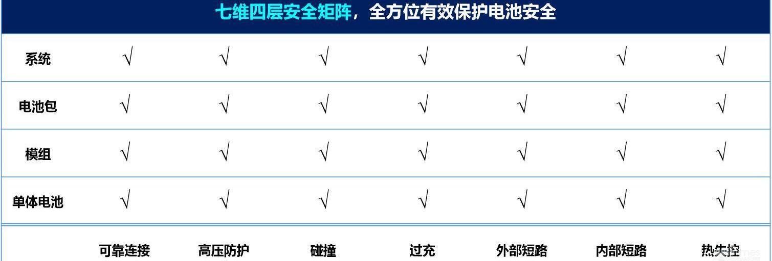 比亚迪,发现,领克02,领克,荣威