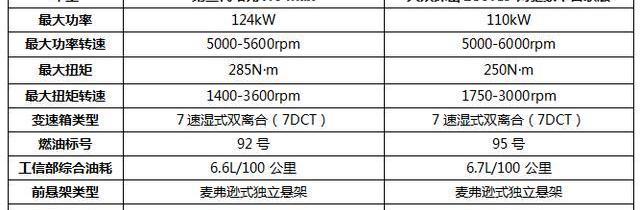 哈弗,哈弗H6,大众,探岳,长城