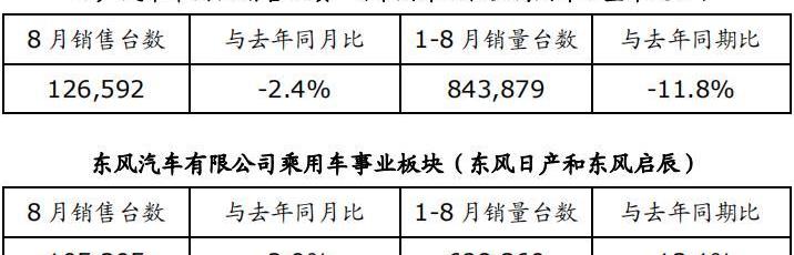 日产,东风,轩逸,天籁,启辰