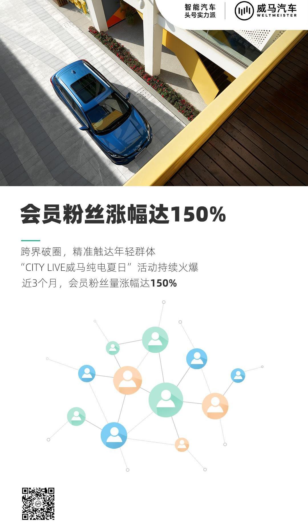 威马汽车,威马EX5