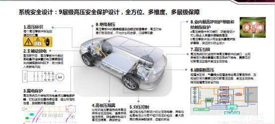 比亚迪,理念,现代