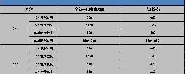 捷途,捷途X90,豪越