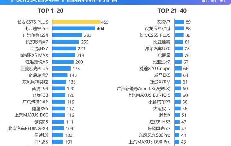 宝马,轩逸,宝马3系,长安,长安CS75