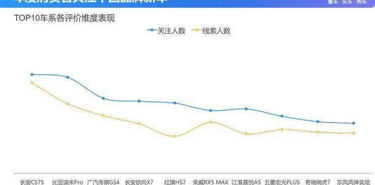 宝马,轩逸,宝马3系,长安,长安CS75