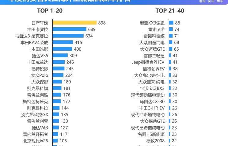 宝马,轩逸,宝马3系,长安,长安CS75