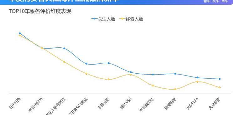 宝马,轩逸,宝马3系,长安,长安CS75