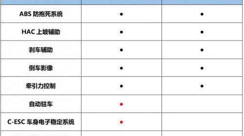 小蚂蚁,欧拉,欧拉黑猫,奇瑞,长城