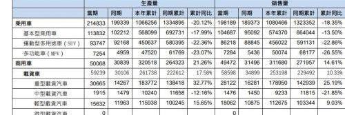 东风,岚图汽车,长城,汉