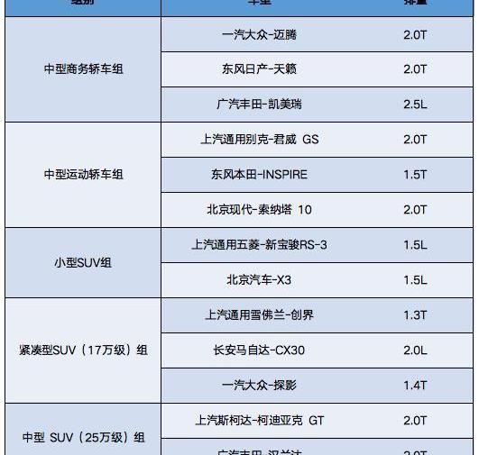 北京,东风,本田,别克,北京汽车