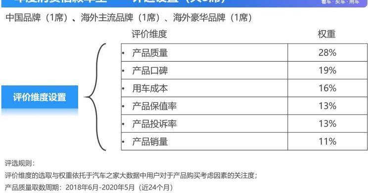 雷克萨斯,RAV4荣放,雷克萨斯ES,丰田,比亚迪