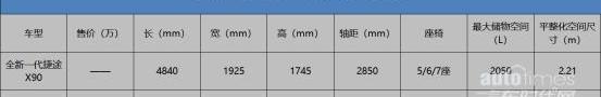 捷途,捷途X90,豪越,奇瑞,发现