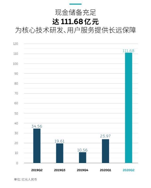 蔚来,小鹏,理想汽车,特斯拉,远程