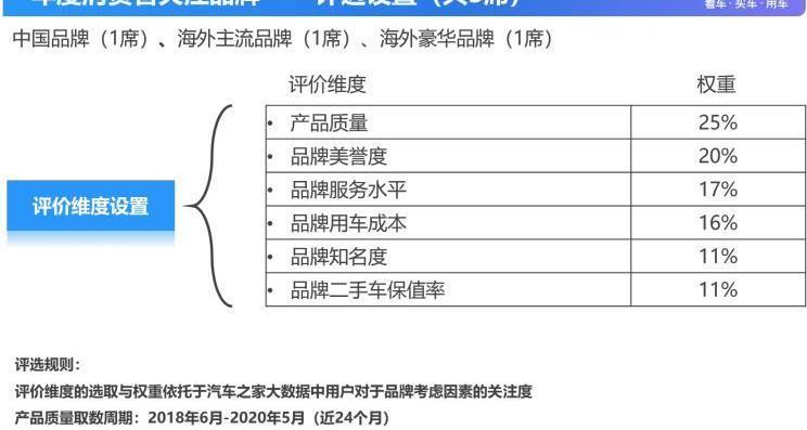 丰田,雷克萨斯,吉利汽车,大众,奔驰