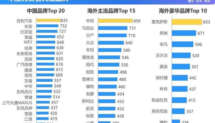 丰田,雷克萨斯,吉利汽车,大众,奔驰