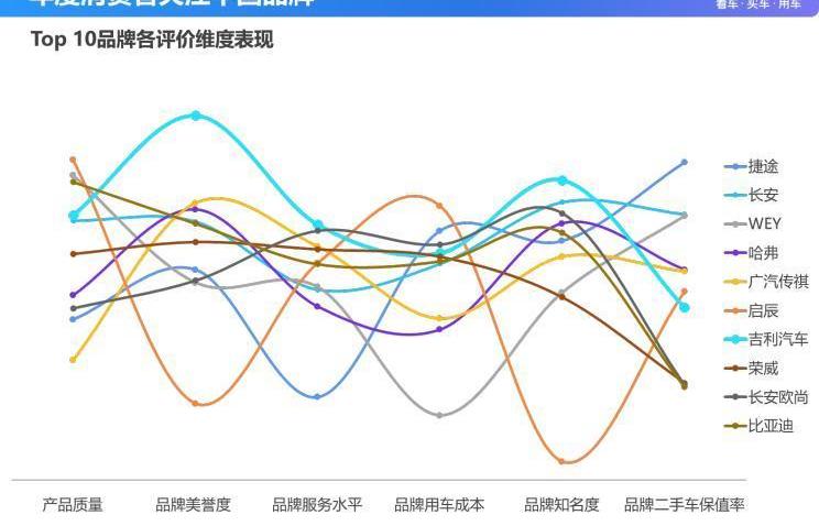 丰田,雷克萨斯,吉利汽车,大众,奔驰