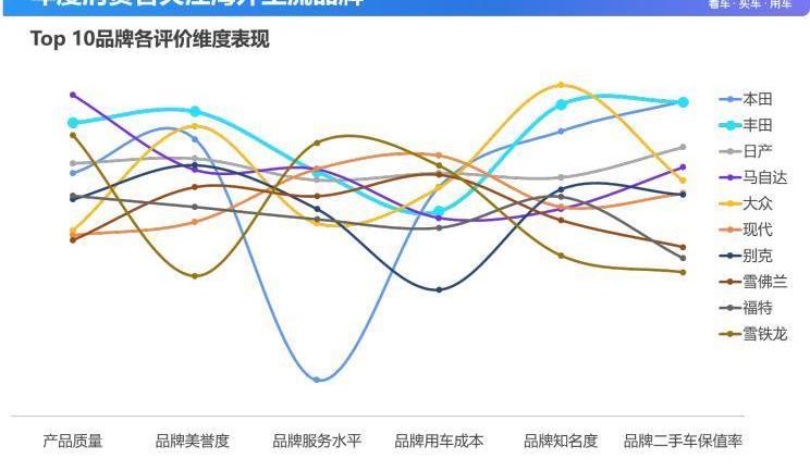 丰田,雷克萨斯,吉利汽车,大众,奔驰