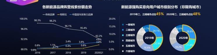 理念,红旗,吉利汽车,汉,比亚迪