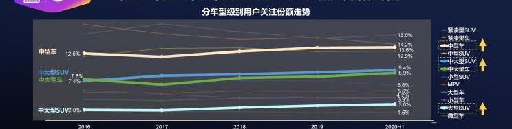 理念,红旗,吉利汽车,汉,比亚迪