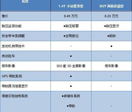 远景X6,哈弗,哈弗M6,远程