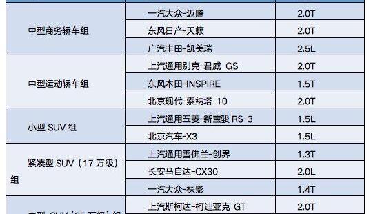 北京,北京汽车,迈腾,探影,凯美瑞