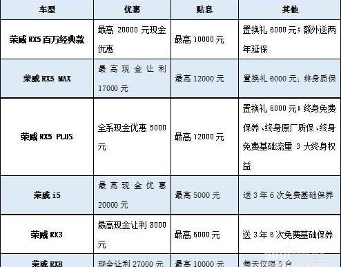 荣威,名爵,荣威RX5,名爵6,荣威RX5 MAX