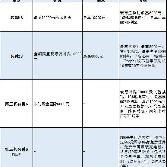 荣威,名爵,荣威RX5,名爵6,荣威RX5 MAX