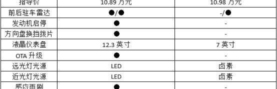 哈弗,缤越,发现,优越