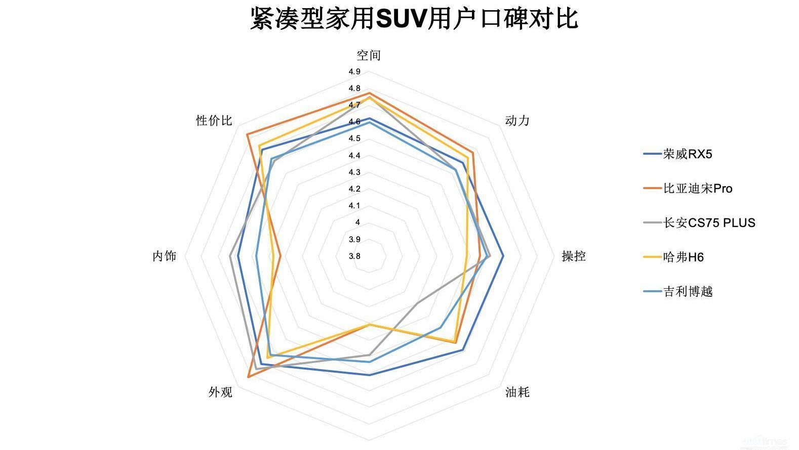 奔驰,比亚迪,奥迪,法拉利,远程