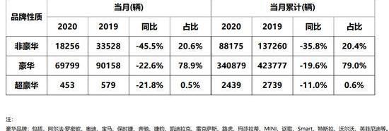 雷克萨斯,奔驰,宝马,北京,特斯拉