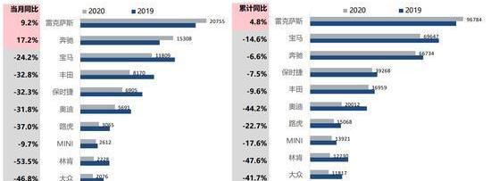 雷克萨斯,奔驰,宝马,北京,特斯拉