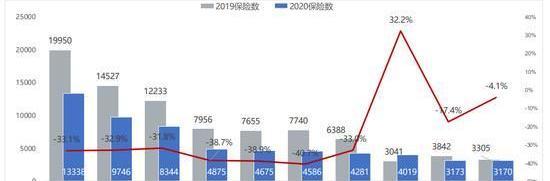 雷克萨斯,奔驰,宝马,北京,特斯拉