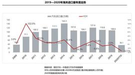 雷克萨斯,奔驰,宝马,北京,特斯拉