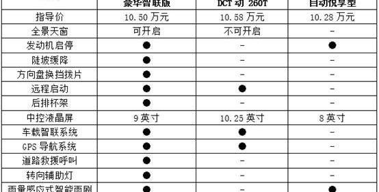 哈弗,帝豪,捷达,捷达VS5,发现