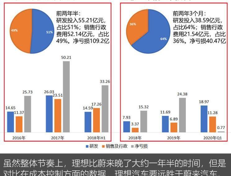 理想汽车,红旗,红旗E-HS9,理想ONE,理念