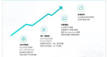 天际汽车,天际ME7,现代