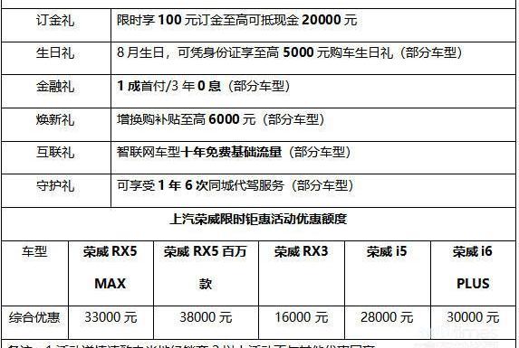 荣威,荣威RX5,荣威i5,荣威RX3,荣威RX5 MAX