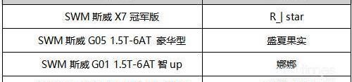 SWM斯威汽车