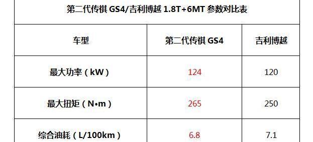 传祺GS4,博越,理念