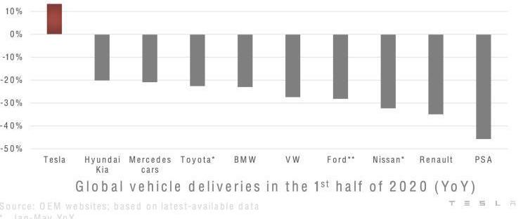 特斯拉,Model Y,Model 3,Model S