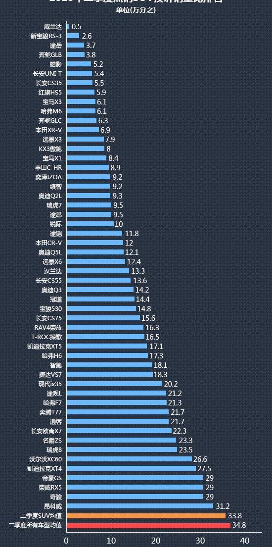 奔驰,宝马,长安,途岳,奥迪