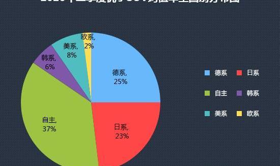 奔驰,宝马,长安,途岳,奥迪