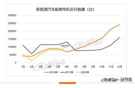 比亚迪,荣威,特斯拉,蔚来,奔驰