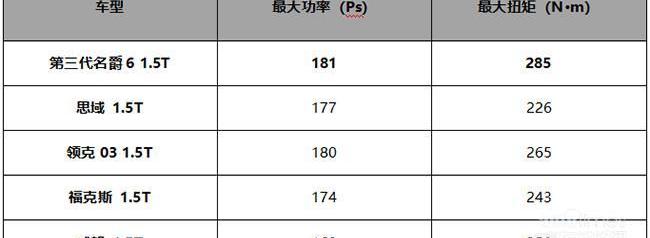 名爵,名爵6,DS,斑马,名爵6 PHEV