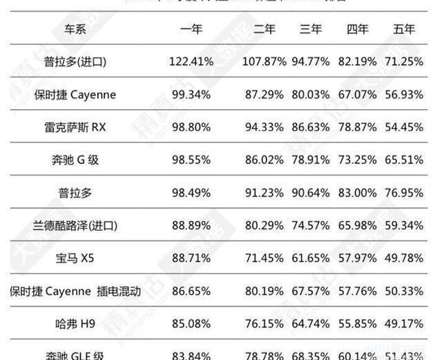 哈弗,哈弗H9,奔驰,保时捷,发现